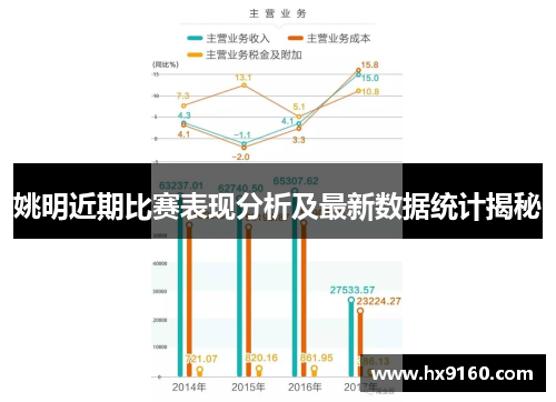 姚明近期比赛表现分析及最新数据统计揭秘