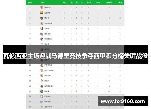 瓦伦西亚主场迎战马德里竞技争夺西甲积分榜关键战役
